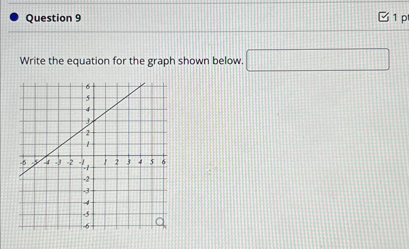 solved-question-9write-the-equation-for-the-graph-shown-chegg