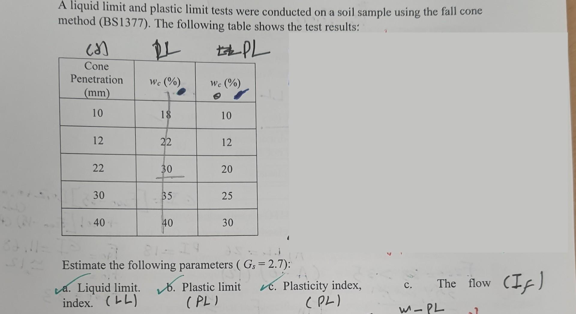 Solved A Liquid Limit And Plastic Limit Tests Were C   Image 