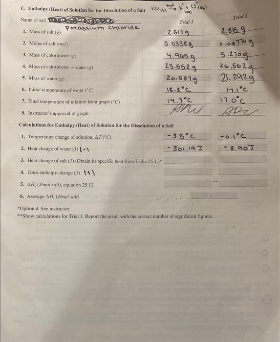[Solved]: Calculations for Enthalpy (Heat) of Solution for