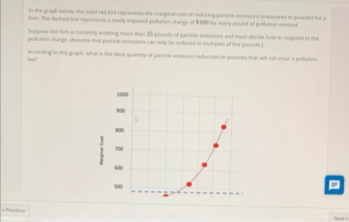 Solved In the graph below, the solid red line represents the | Chegg.com