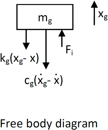 Geophone Formula A geophone is a sensor to measure the absolute | Chegg.com