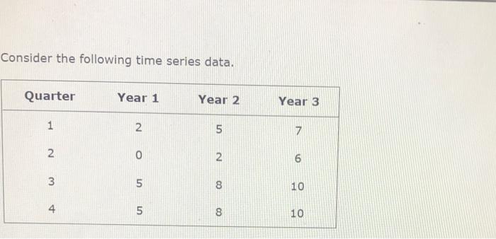 Solved Consider the following time series data.b) Use a | Chegg.com
