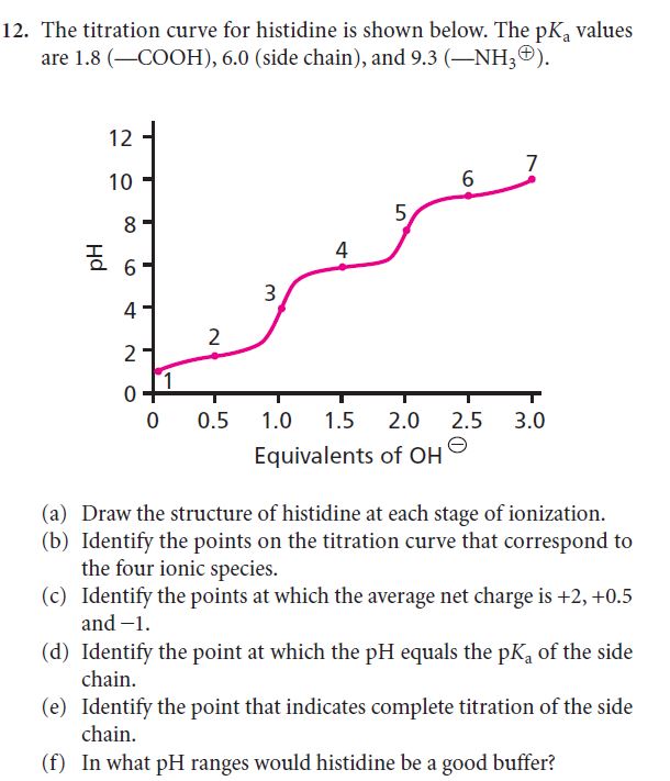 Solved The titration curve for histidine is shown below. The | Chegg.com