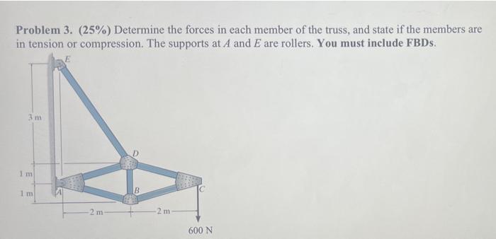 Solved Problem 3. (25%) Determine the forces in each member | Chegg.com