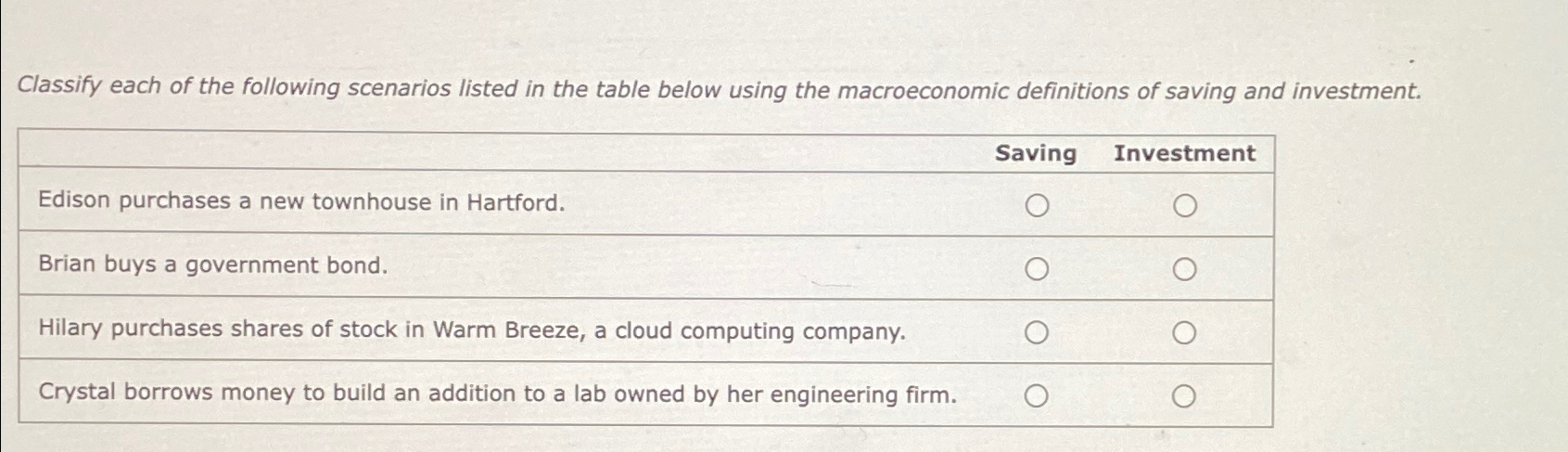 Solved Classify each of the following scenarios listed in | Chegg.com