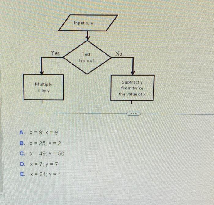 \( x=9 ; x=9 \) \( x=25 ; y=2 \) \( x=49 ; y=50 \) \( x=7 ; y=7 \) \( x=24 ; y=1 \)