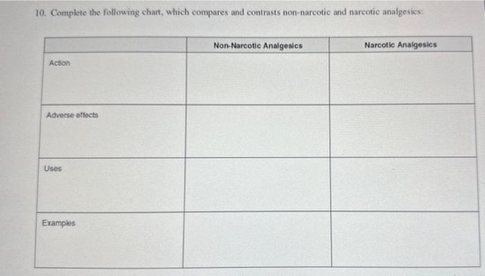 Solved 10. Complete the following chart, which compares and | Chegg.com