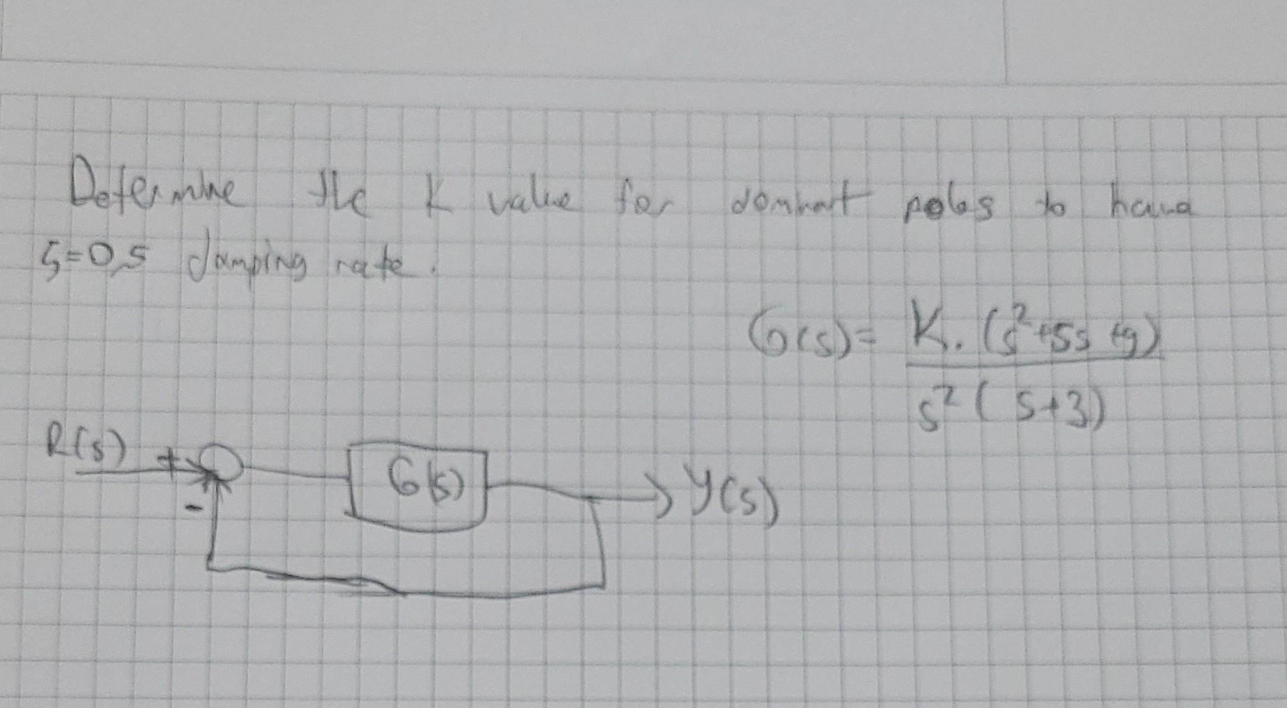 Solved Determine the K value for the system to have 0.5