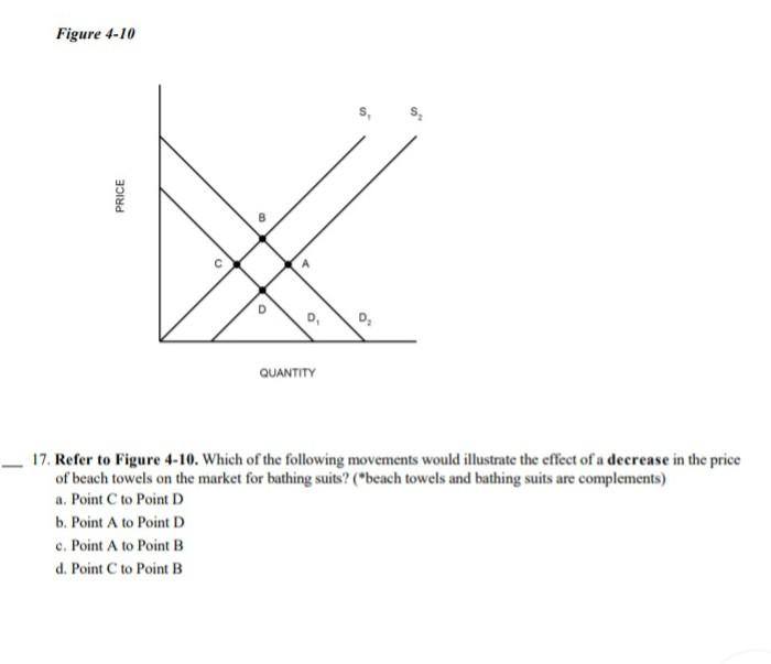 Solved The Cool Figure 4-3 Price Quantity - 13. Refer To 