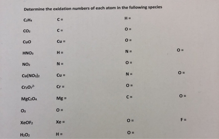 Solved Determine the oxidation numbers of each atom in the Chegg