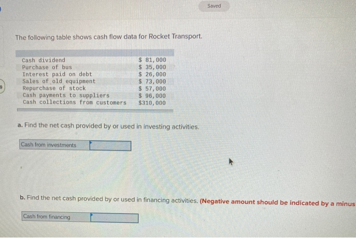 Solved Saved The following table shows cash flow data for | Chegg.com