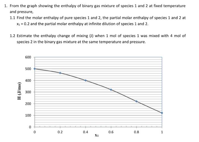 Solved 1. From the graph showing the enthalpy of binary gas | Chegg.com
