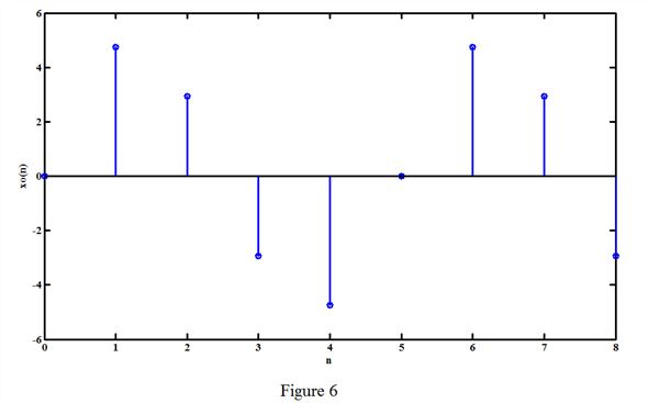 Chapter 3 Solutions | Signals And Systems: Analysis Using Transform ...