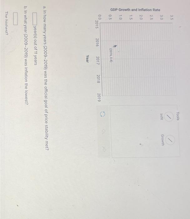 Solved Using The Data Below, Complete The Graph And Answer | Chegg.com