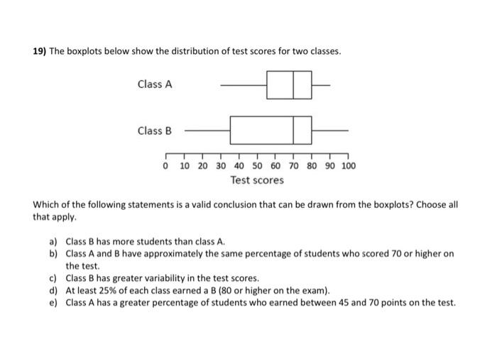 Solved 19) The Boxplots Below Show The Distribution Of Test | Chegg.com