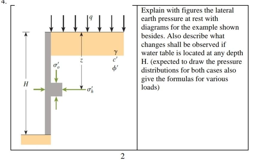 Solved CIVIL ENGINEERING FOUNDATION ENGINEERING 6TH | Chegg.com