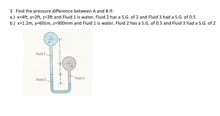 Solved 3. Find the pressure difference between A and B if: | Chegg.com