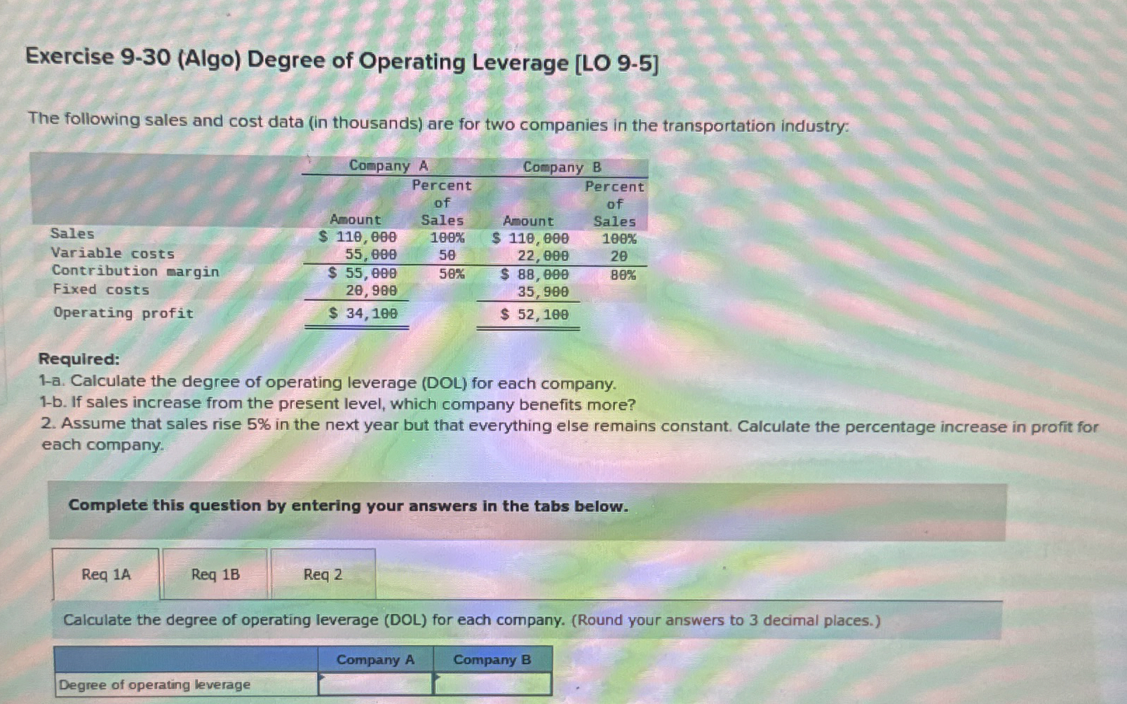 Solved Exercise 9-30 (Algo) ﻿Degree of Operating Leverage | Chegg.com