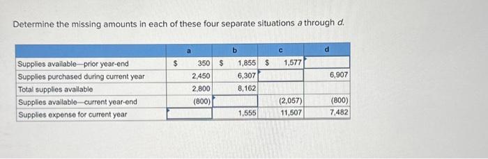 Solved Determine The Missing Amounts In Each Of These Four | Chegg.com