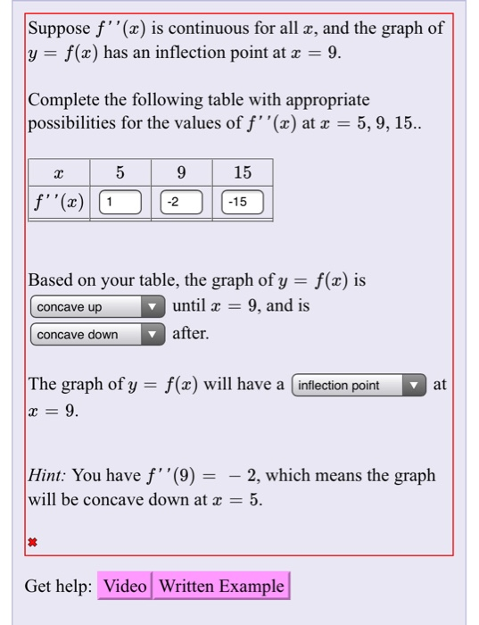 Solved Suppose F X Is Continuous For All X And The Graph