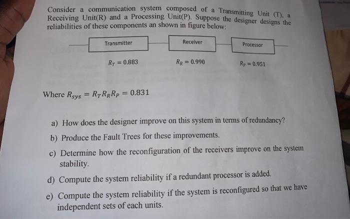 Consider a communication system composed of a | Chegg.com
