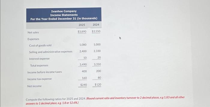 Solved Ivanhoe Company Balance Sheets December 31 (in | Chegg.com