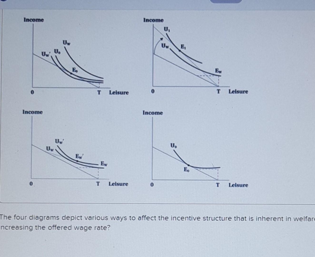 Solved The Four Diagrams Depict Various Ways To Affect The | Chegg.com