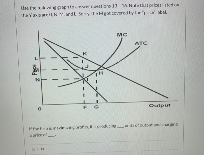 Solved Use the following graph to answer questions 13 - 16. | Chegg.com