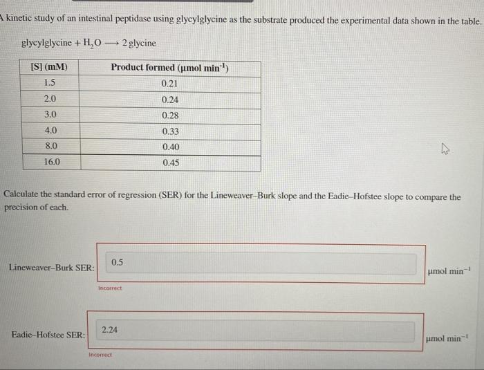 kinetic study of an intestinal peptidase using glycylglycine as the substrate produced the experimental data shown in the tab