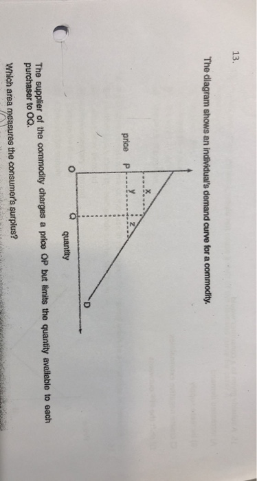 Solved 13. The diagram shows an individual's demand curve | Chegg.com