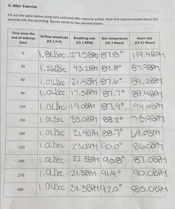 Solved III. Pre-exercise Data Fill out the table below using | Chegg.com