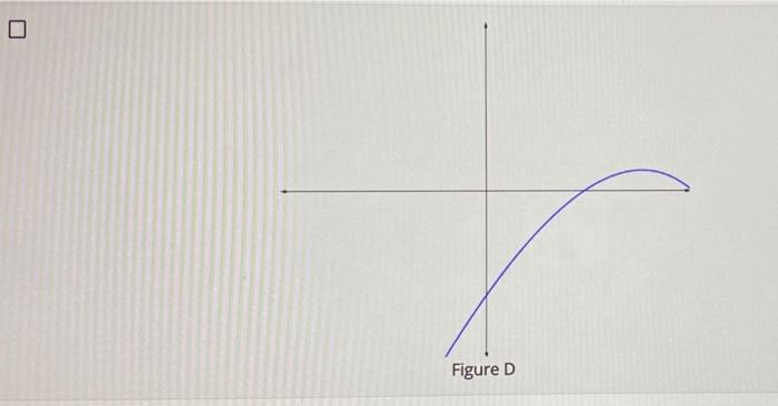 Solved Question Which of the following graphs represent | Chegg.com