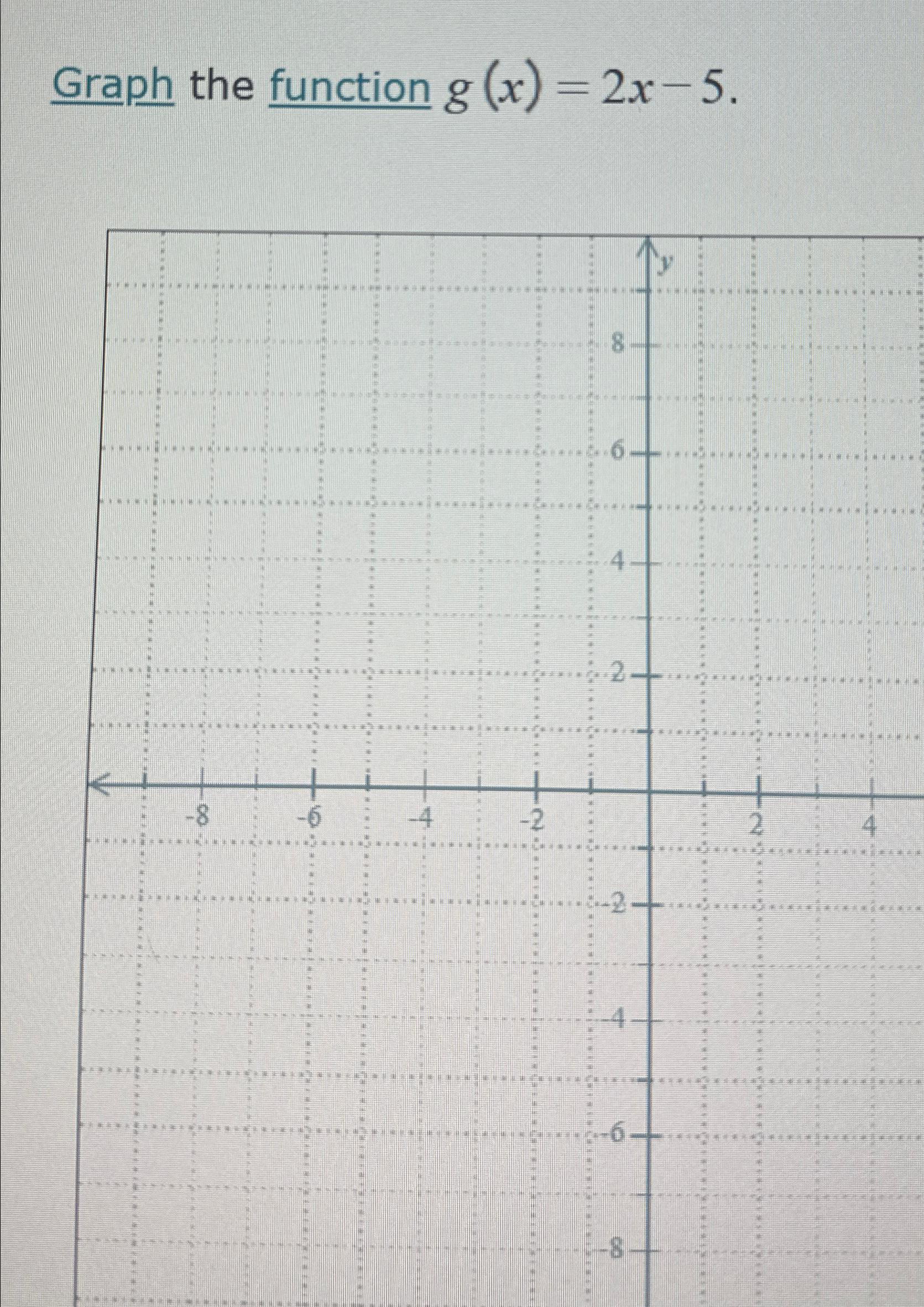 Solved Graph the function g(x)=2x-5. | Chegg.com