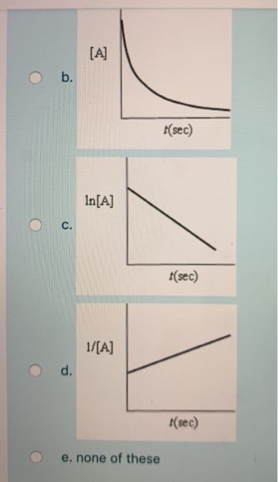 Solved Which of the following plots indicates that the | Chegg.com