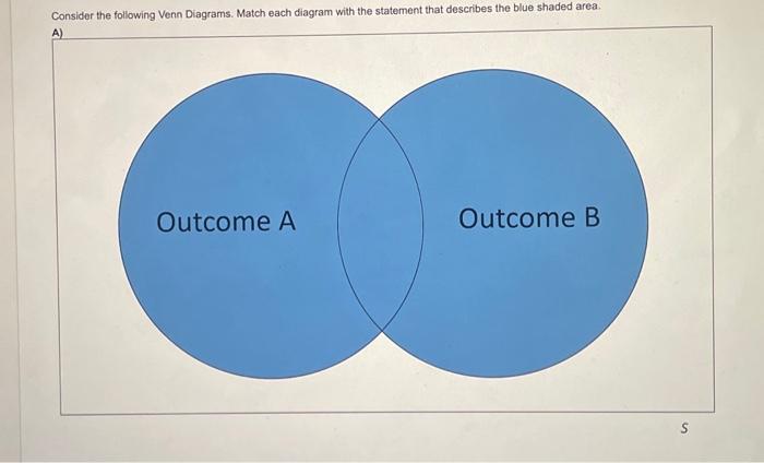 Solved Consider The Following Venn Diagrams. Match Each | Chegg.com