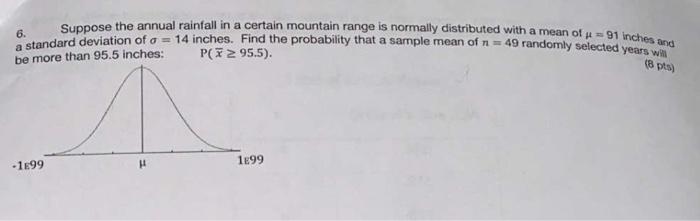 Solved 6. Suppose the annual rainfall in a certain mountain | Chegg.com