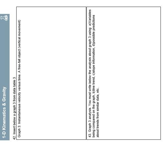 Solved Table 3: Instantaneous velocity versus time A Chegg com
