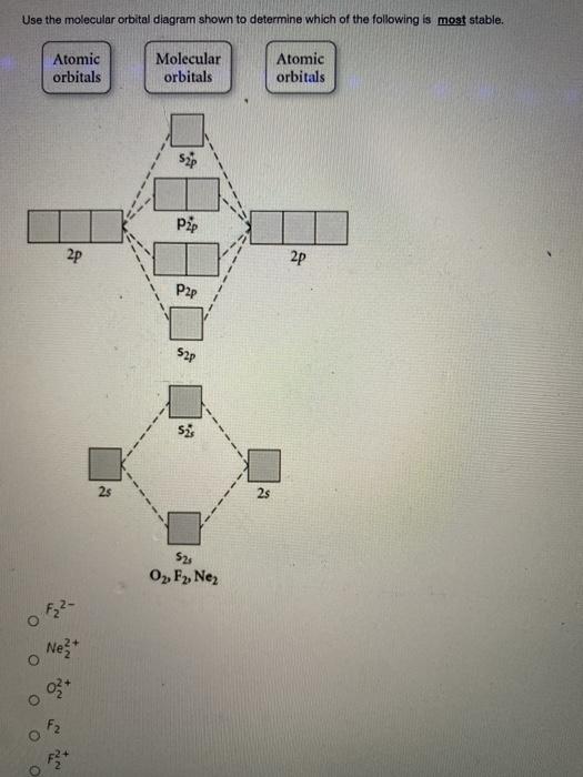 Solved Use the molecular orbital diagram shown to determine | Chegg.com