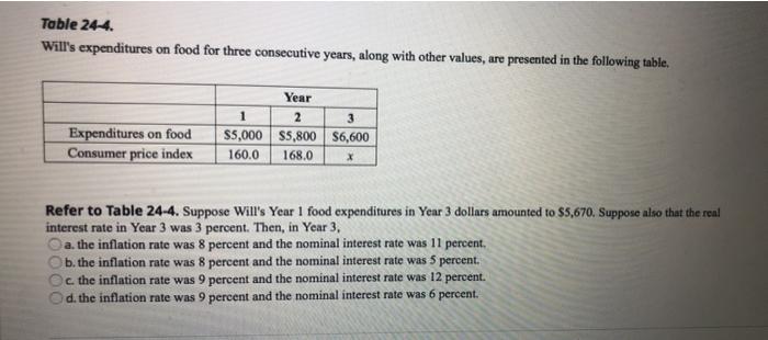 Solved Table 244 Wills Expenditures On Food For Three