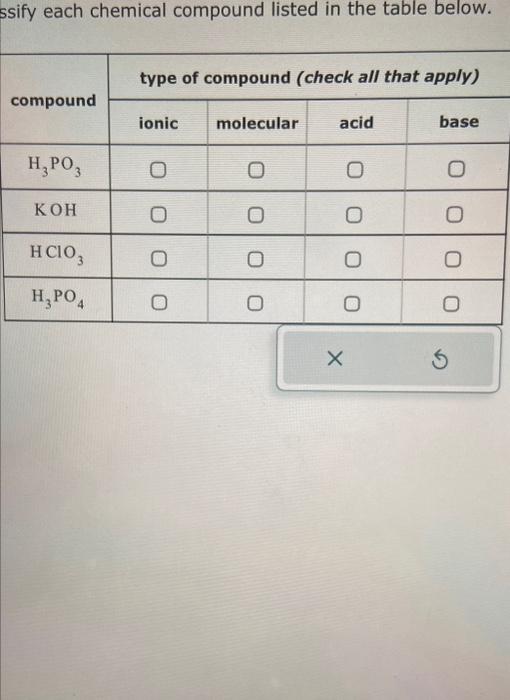 Solved ssify each chemical compound listed in the table | Chegg.com