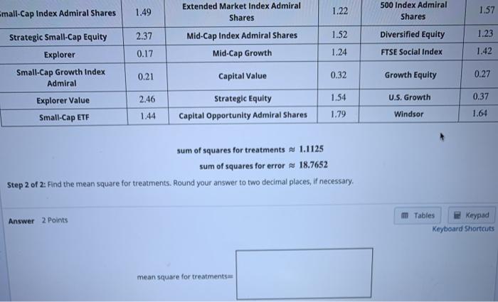 solved-consider-the-following-table-containing-yields-for-chegg