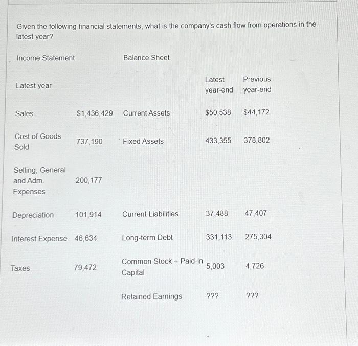 Solved Given the following financial statements, what is the | Chegg.com