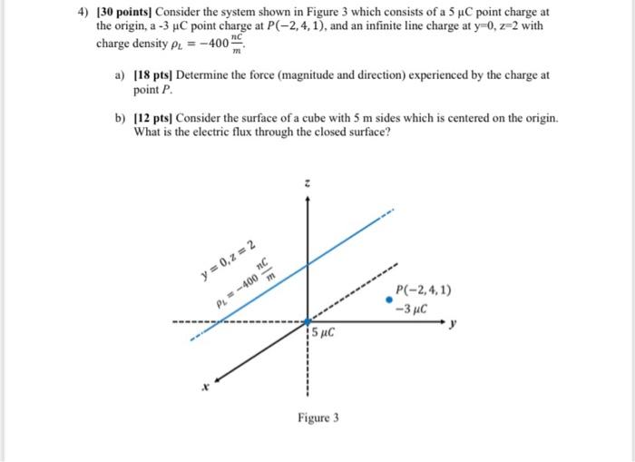 Solved 4) (30 points Consider the system shown in Figure 3 | Chegg.com