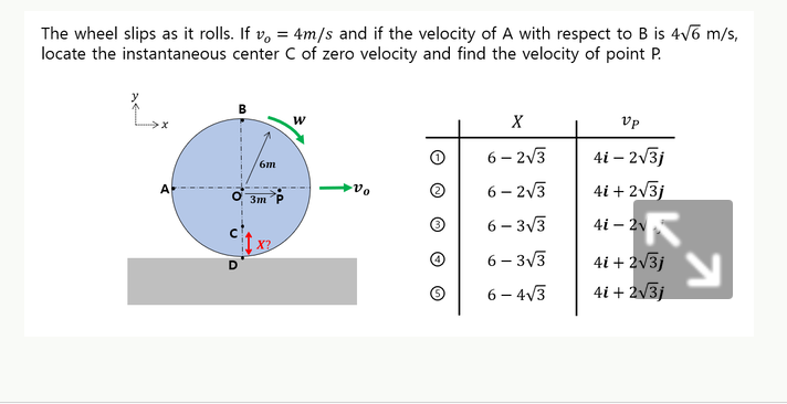 Solved The wheel slips as it rolls. If v= 4m/s and if the | Chegg.com