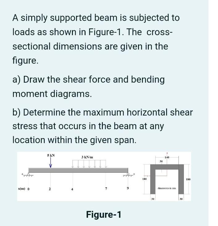 Solved A simply supported beam is subjected to loads as | Chegg.com