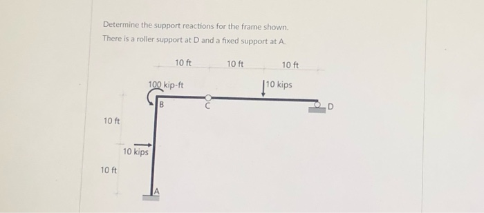 Solved Determine the support reactions for the frame shown. | Chegg.com