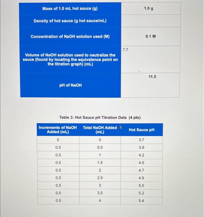 Solved 3. Calculate the molarity of the acetic acid in your | Chegg.com