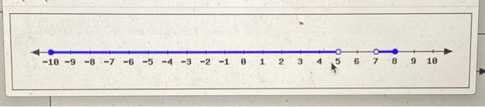 Solved Write Interval Notation For The Given Graph Chegg Com   Image