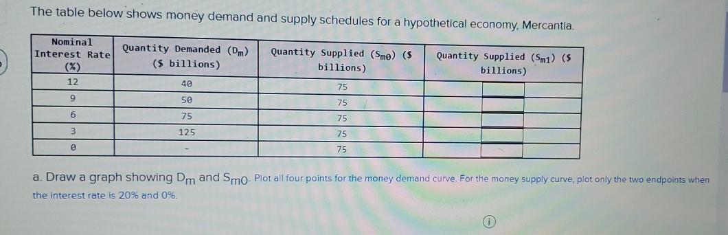 Solved The table below shows money demand and supply | Chegg.com