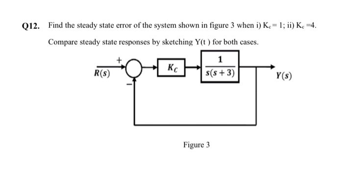 Solved Q12. Find the steady state error of the system shown | Chegg.com
